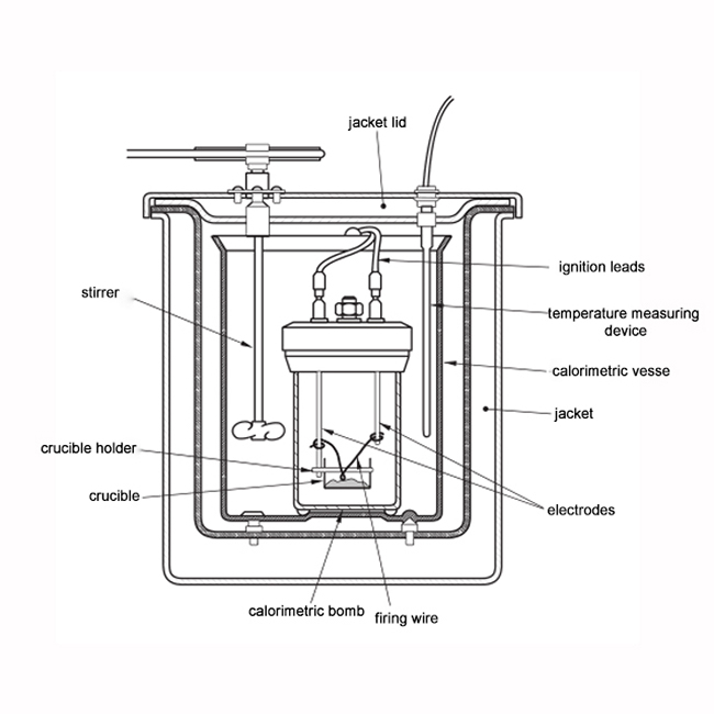  ISO 1716 用于建筑材料燃烧热测试的弹式热量计