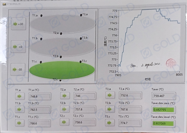 ISO 1182，BS 476-4，BS 476-11，ASTM E 136建筑材料的非燃烧性测试仪 